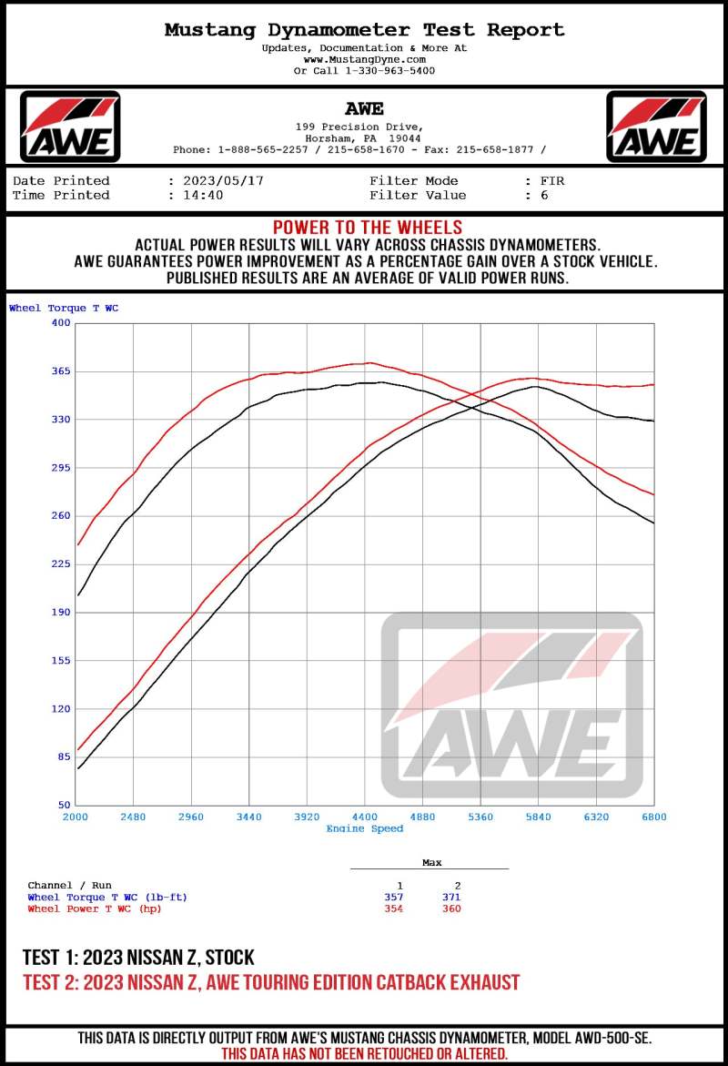 AWE Tuning 2023 Nissan Z RZ34 RWD Track Edition Cat-Back Exhaust System w/ Chrome Silver Tips