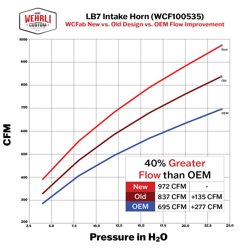 Wehrli 01-04 Duramax LB7 4in High Flow Intake Horn - Cat Yellow