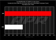 ci100042_oem_vs_apr_flow.png