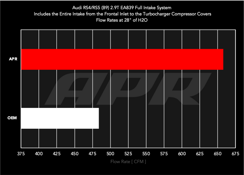 ci100042_oem_vs_apr_flow.png