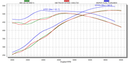 dualplenumim_dynochart18298.png
