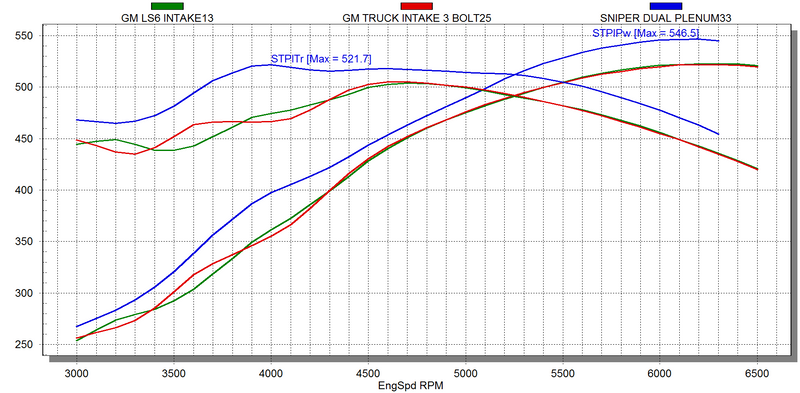 dualplenumim_dynochart18298.png