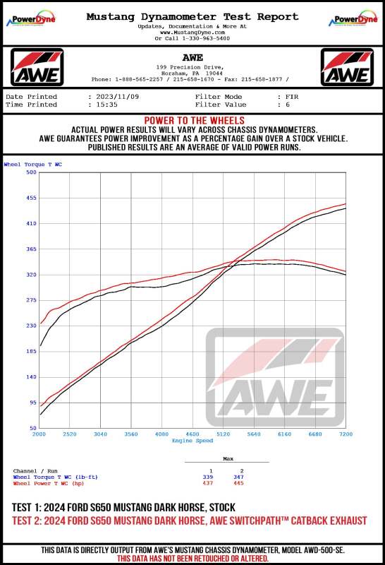 AWE 2024 Ford Mustang Dark Horse S650 RWD Track Edition Cat-Back Exhaust w/ Quad Chrome Silver Tips