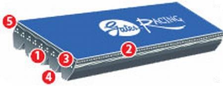 Gates 06-11 Honda Civic DX/LX/EX Micro V Belt