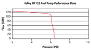 hp125pumpchart.jpg