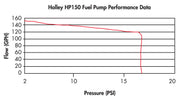 hp150pumpchart.jpg