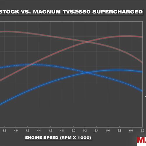 2016+ Camaro LT1/SS  TVS2650R Magnum Supercharger System