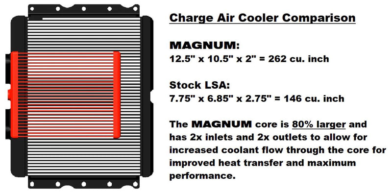 2010+ Chevrolet Camaro LS3/L99 Magnum TVS2650 Supercharger System