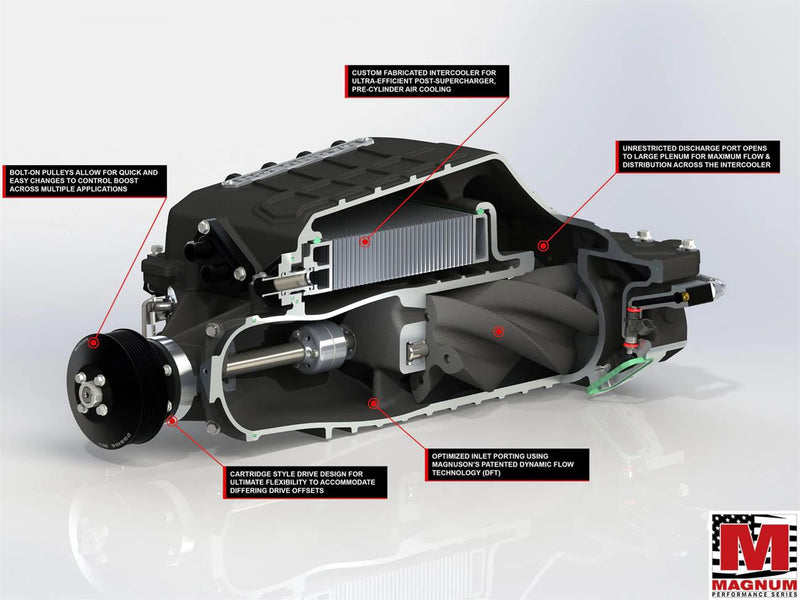 2010+ Chevrolet Camaro LS3/L99 Magnum TVS2650 Supercharger System