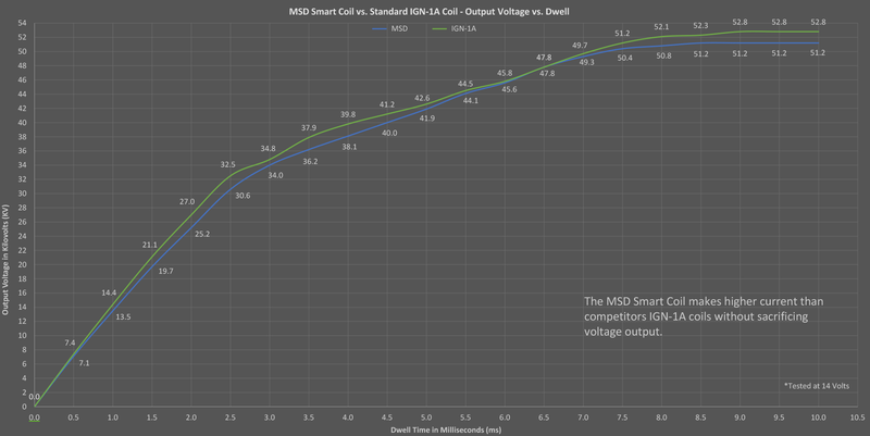 msd_smart_coil-voltage.png