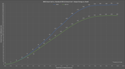 msd_smart_coil_energy_output.png