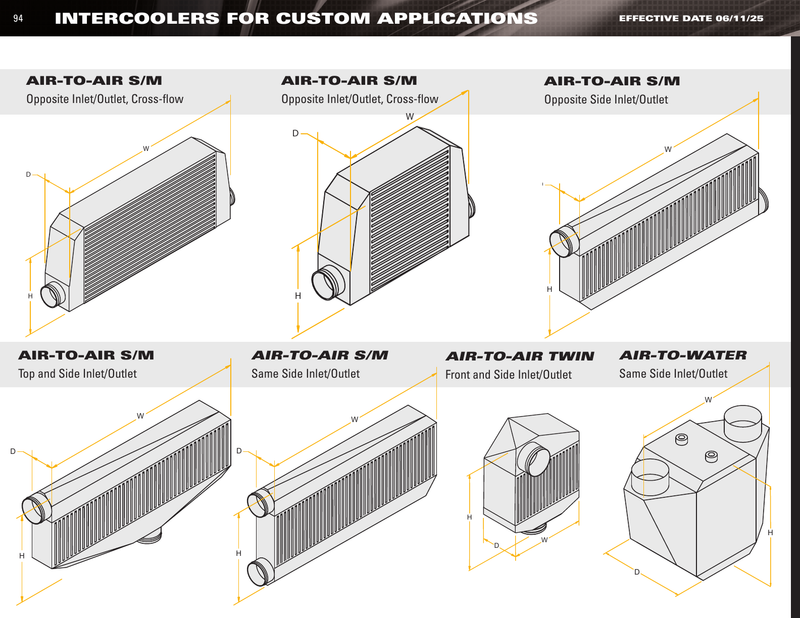 ProCharger intercooler orientation and dimension guide