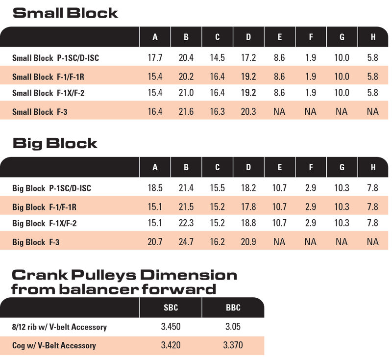 Manufacturer SBC/BBC V-belt accessory kit dimensional reference