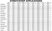 ProCharger street and race supercharger specifications
