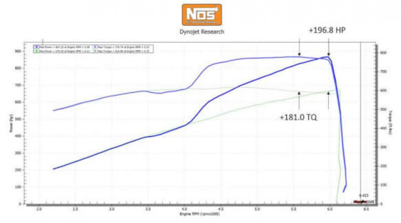 NOS Supercharger Wet Nitrous System