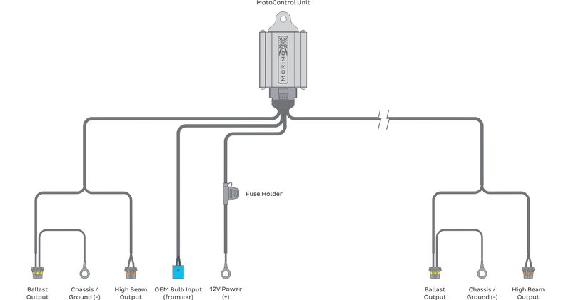 Bi-xenon Relay: MotoControl (9007/9004)