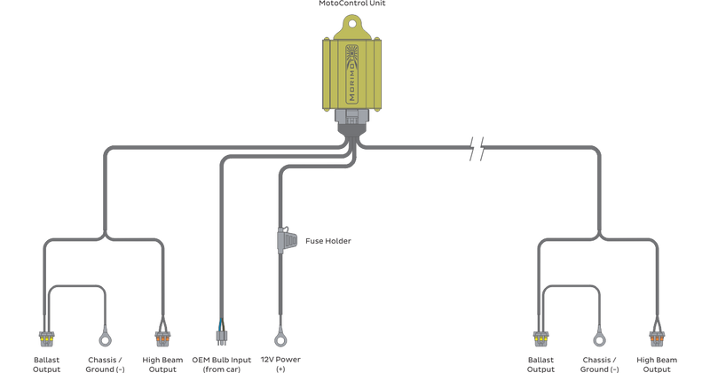 Bi-xenon Relay: MotoControl (H4/9003)
