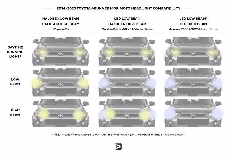 XB LED Headlights: Toyota 4Runner (14-23) (Pair / ASM / Amber DRL) (Gen 2)