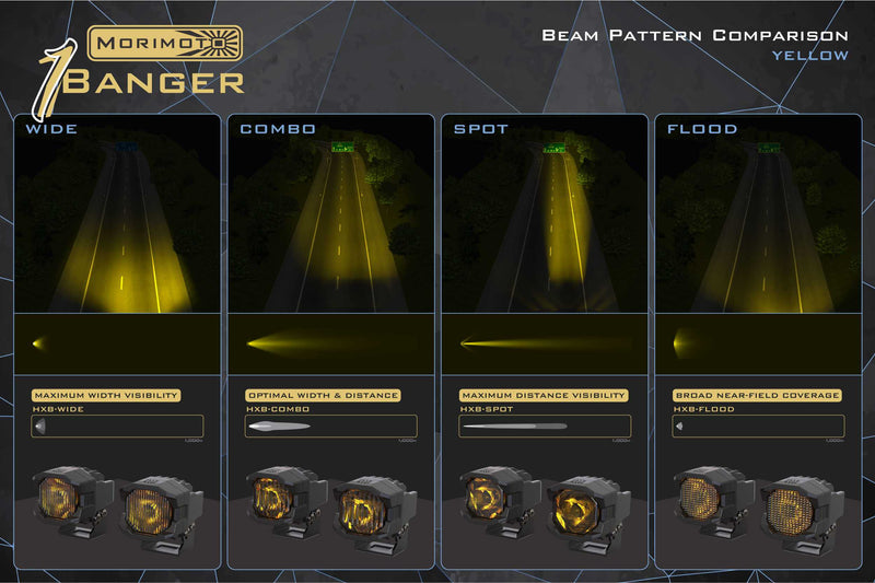 Morimoto 1Banger HXB LED Pod (Combo / Yellow)(Pair)