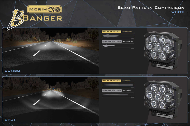 Morimoto BigBanger NCS LED Pod (Amber DRL / Spot / White)(Each)