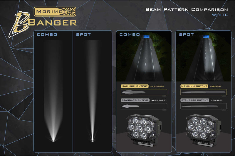 Morimoto BigBanger NCS LED Pod (Amber DRL / Spot / White)(Each)